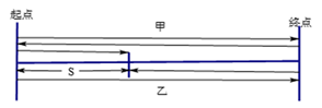 xiaomai