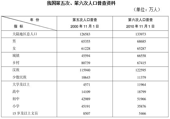 xiaomai