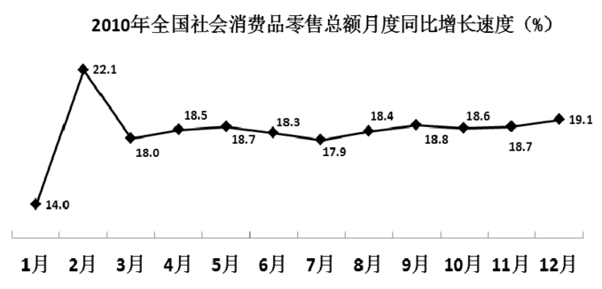 xiaomai