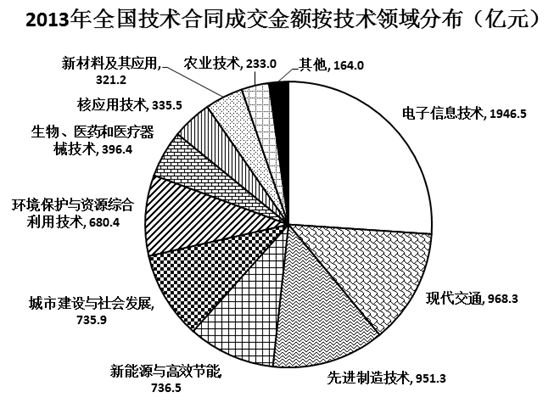 xiaomai