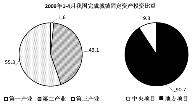 xiaomai