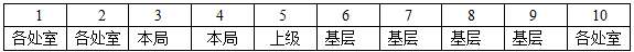 xiaomai