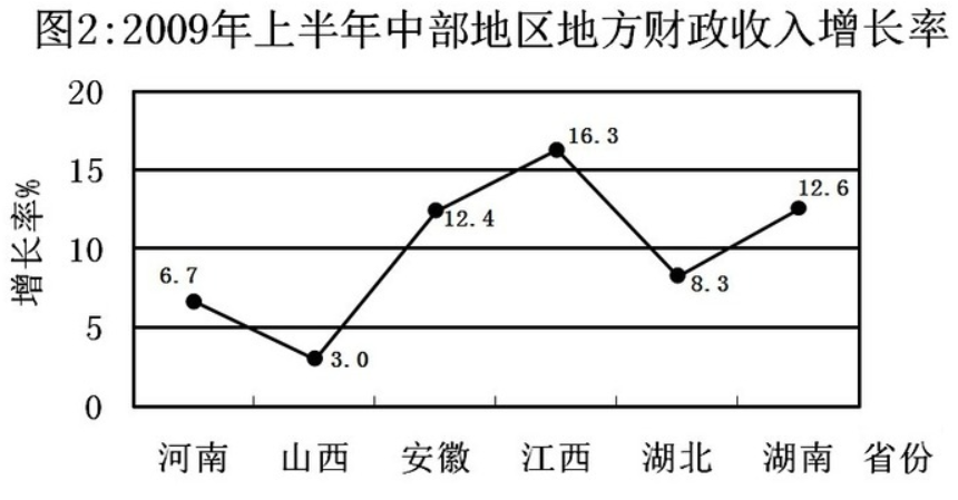 xiaomai