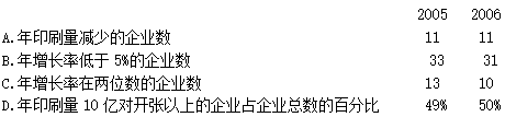 小麦公考