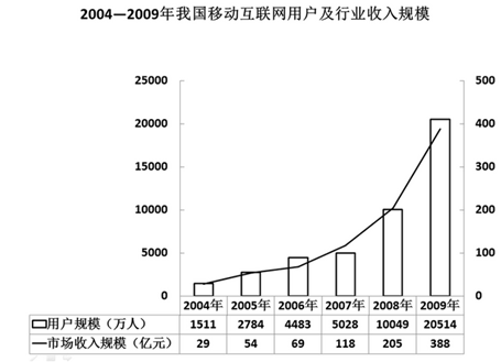 xiaomai