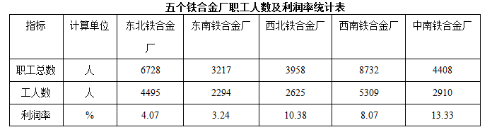 xiaomai