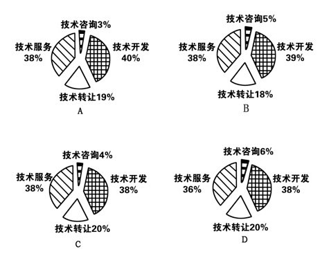 xiaomai