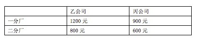 xiaomai