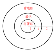 xiaomai