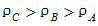 小麦公考