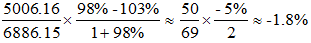 小麦公考