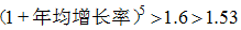 小麦公考