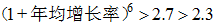小麦公考