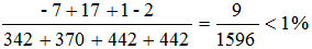 小麦公考