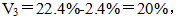 小麦公考