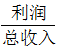 小麦公考