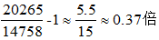 小麦公考