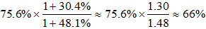 小麦公考