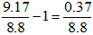 小麦公考