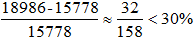 小麦公考
