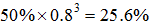 小麦公考