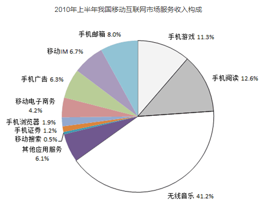 xiaomai