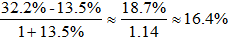 小麦公考