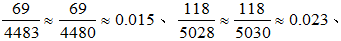 小麦公考