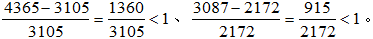 小麦公考