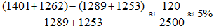 小麦公考