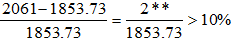 小麦公考