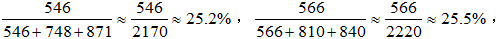 小麦公考