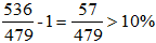 小麦公考