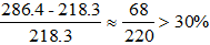 小麦公考