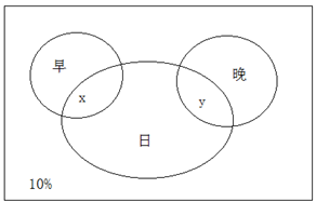 xiaomai