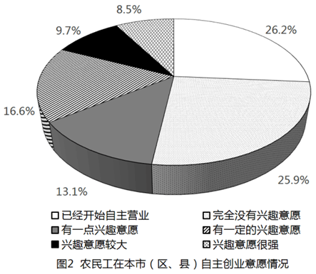 xiaomai