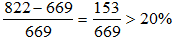 小麦公考