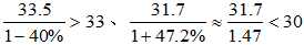 小麦公考