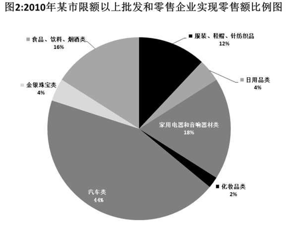 xiaomai