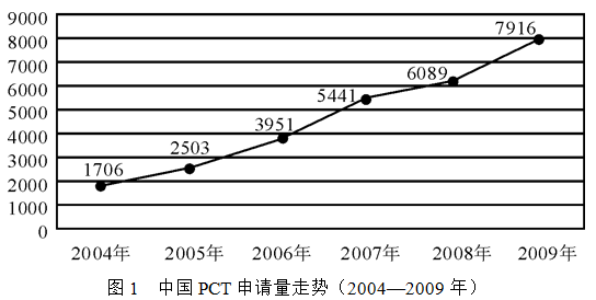 xiaomai