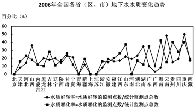 xiaomai