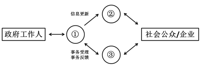 xiaomai