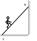 如图所示，重为G质量分布均匀的梯子斜搁在光滑的竖