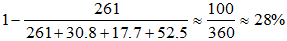 小麦公考