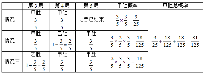 小麦公考
