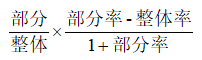 小麦公考