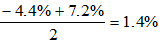 小麦公考
