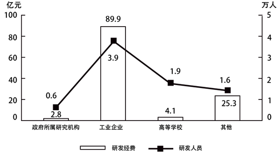 xiaomai