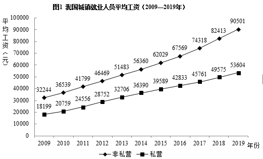 xiaomai