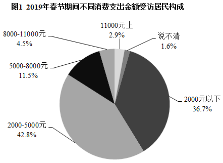 xiaomai